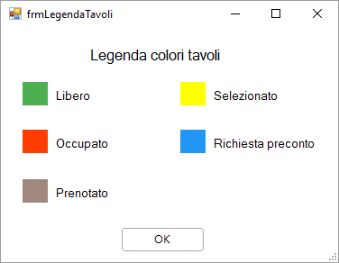 Colori dello stato dei tavoli