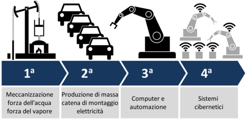 Industria 4.0