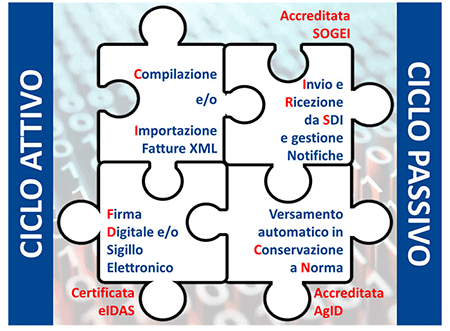 Software fattura elettronica