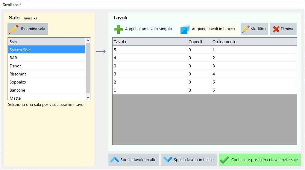 La configurazione dei tavoli della sala.