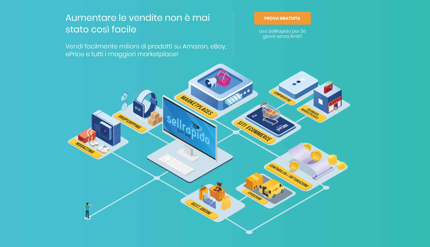 E-commerce: caratteristiche