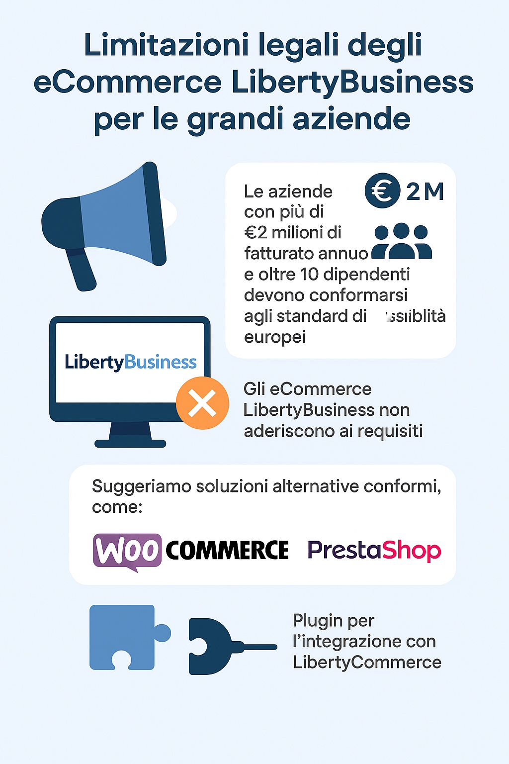 Limitazioni legali degli eCommerce LibertyBusiness per le grandi aziende