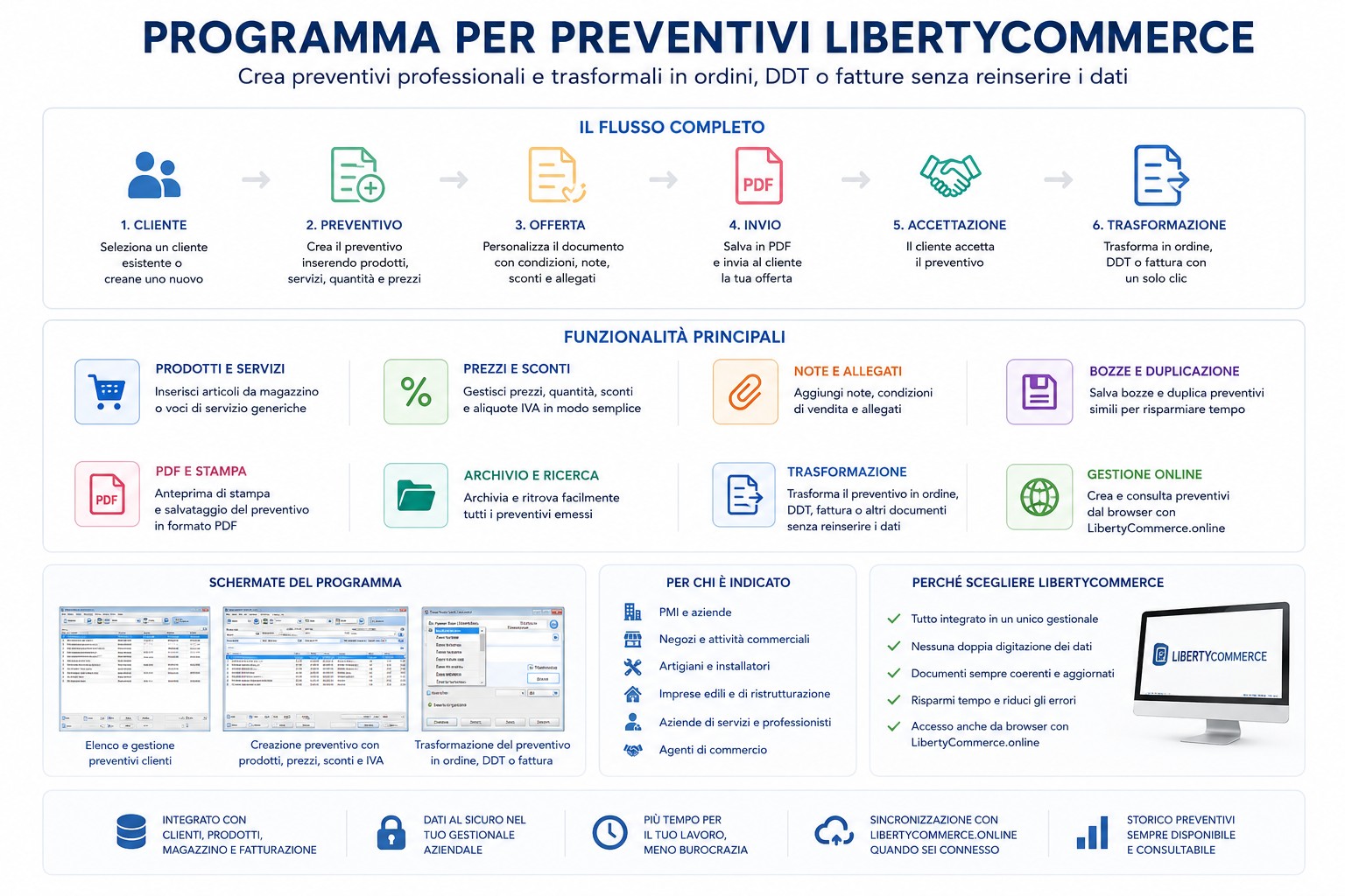 diagramma preventivi LibertyCommerce Diagramma uso preventivi su LibertyCommerce